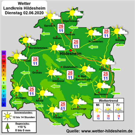 Wettervorhersage Hildesheim